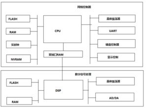什么叫嵌入式系统
