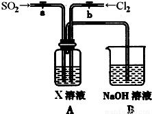 实验室怎么制备二氧化硫?