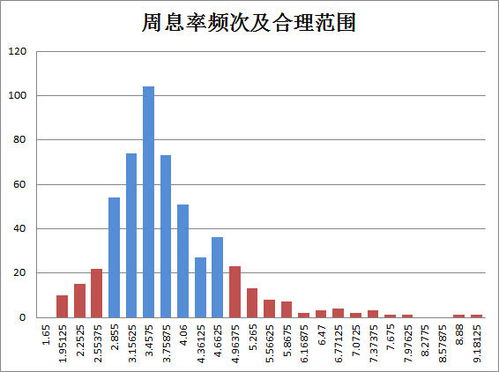 港股怎么买