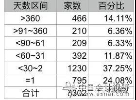 存货周转天数公式是什么?
