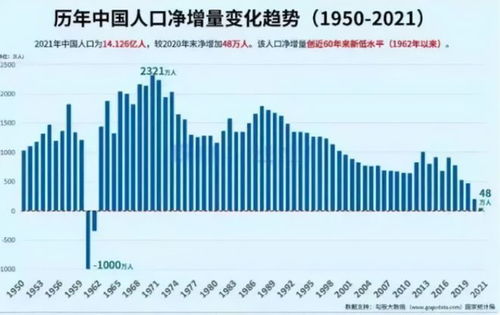 2021年世界人口总数是多少?