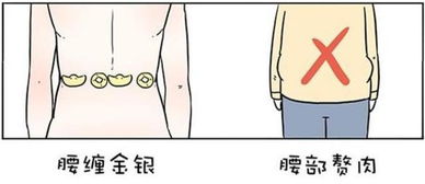 腰缠万贯的贯是什么意思
