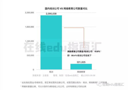 网络科技有限公司的经营范围有那些啊