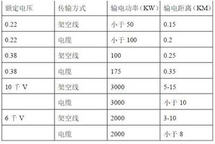 弧度单位
