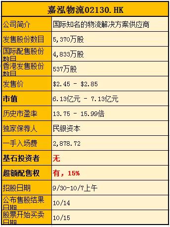 新股申购的回拨机制?