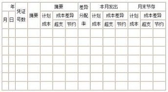 材料成本差异率计算公式