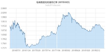 港币对人民币汇率