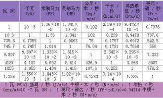 冷冻机的制冷量KW和冷吨怎么换算