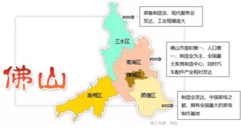 佛山市面积
