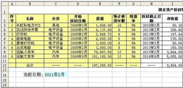 固定资产折旧时间起始
