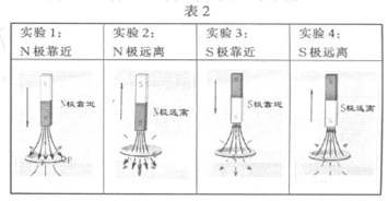 楞次定律是什么 楞次定律详解