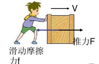什么是静摩擦力?定义是什么?