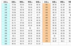 160女生标准腿长对照表