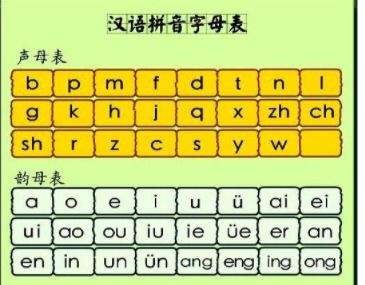 汉语拼音大写字母读法
