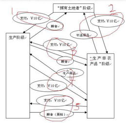 资本总公式

