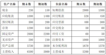 周转天数计算公式
