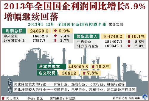 增幅和增长率有什么区别,请高手赐教!!!