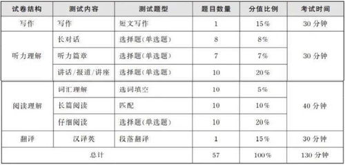 六级分数计算

