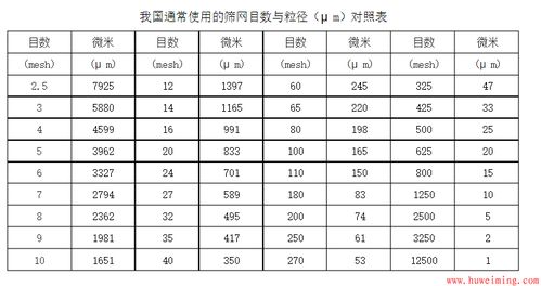 微米换算

