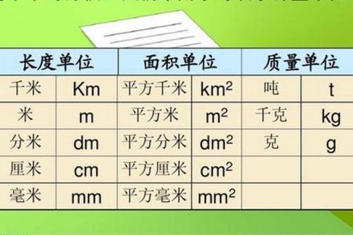 3两有多少克