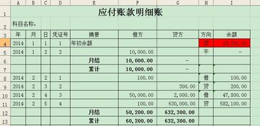 应付账款借方表示什么意思