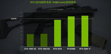 gtx1030能不能吃鸡?