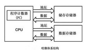 嵌入式系统是什么意思?
