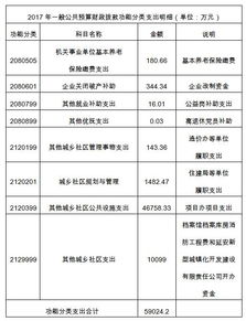 决算和结算的区别
