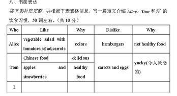 饮食习惯的英语
