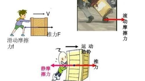 静摩擦力
