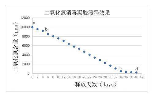 缓释技术的意思�1�3