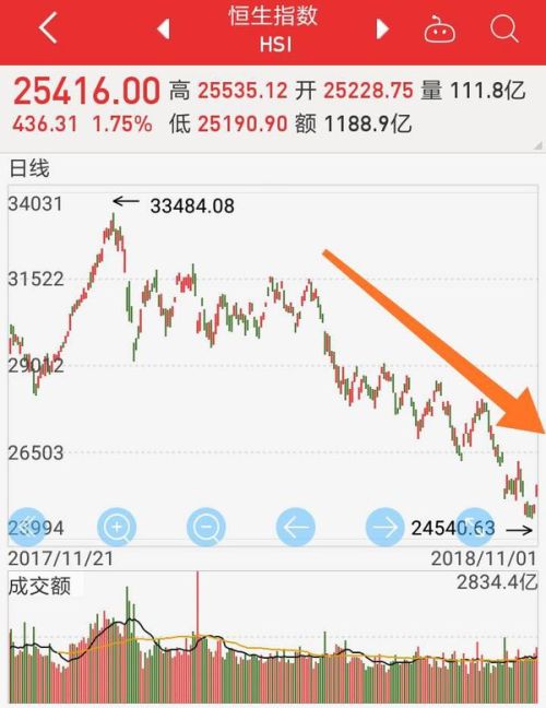 港股怎么买
