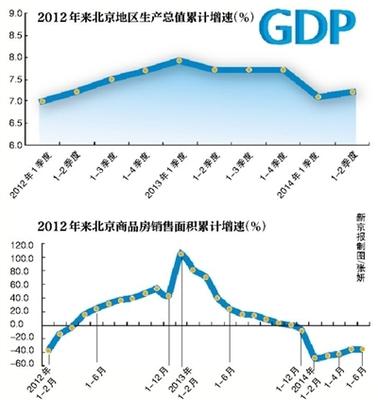 增幅与增长率的区别
