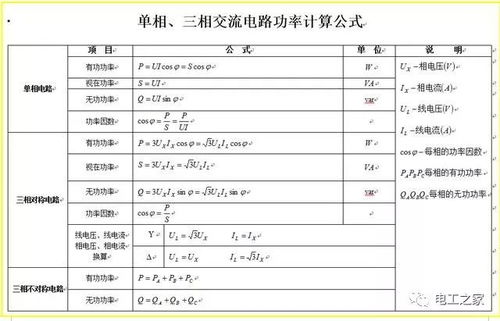 视在功率单位是什么?
