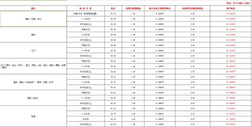 商业用电和居民用电区别
