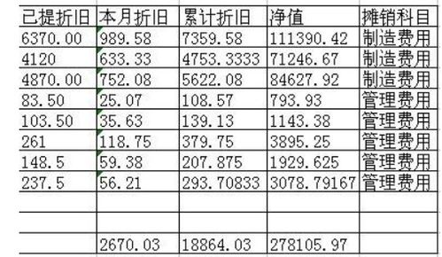 固定资产何时开始计提折旧