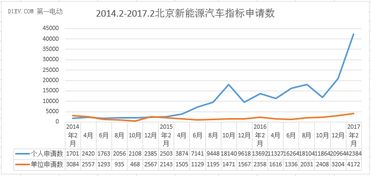 北京汽车指标是什么?