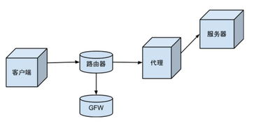 vpn是什么
