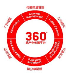 奥美世纪和李奥贝纳和奥美,请问这几家公司有做什么关联。