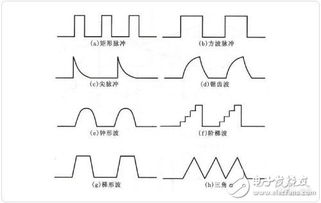 什么是脉冲
