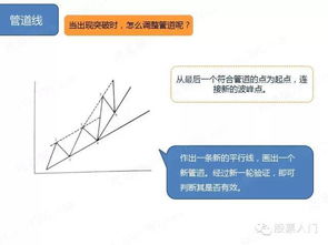 【200分】请推荐股票入门文章