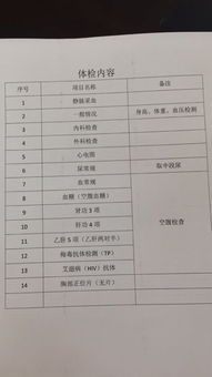 入职体检贵吗?大概多少钱?