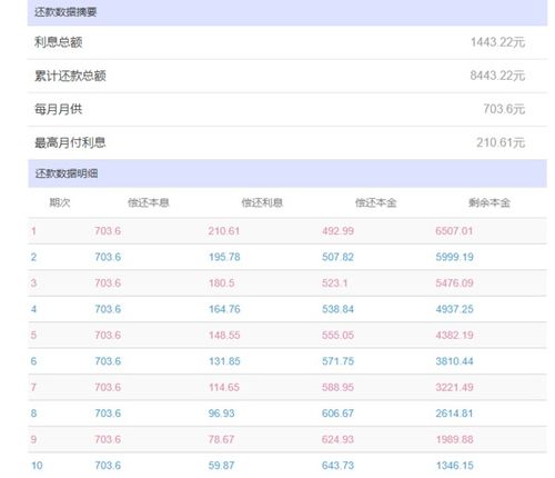 3分利息是多少

