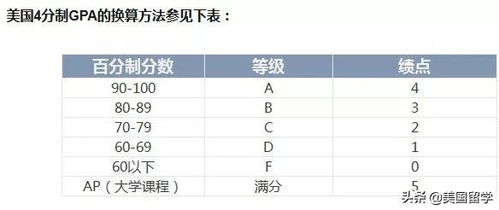 加权平均分怎么算 看完这上例子就明白了