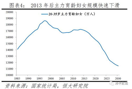 中国人数
