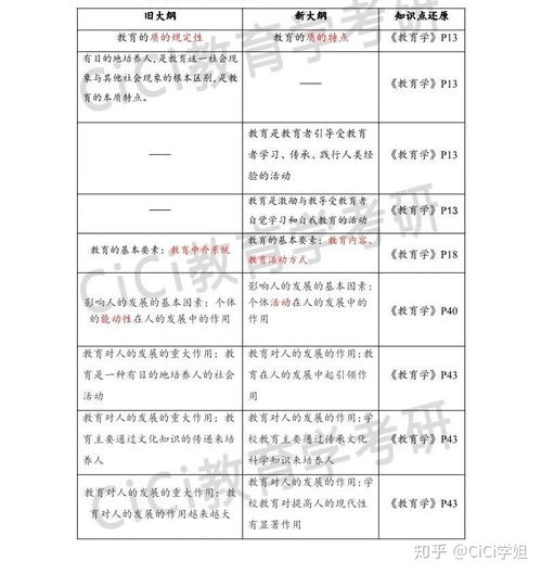 333教育综合是统考吗
