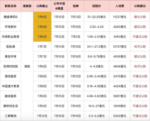 新股申购要什么条件