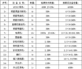 计算用电量的公式