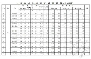 型钢重量
