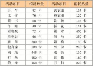 人体每天需要多少热量
